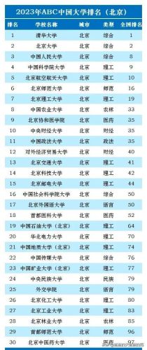 高考大学排行榜(国内大学排名最新排名表)插图