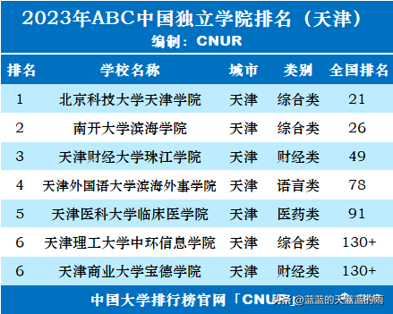 独立院校排行榜(2023年全国独立学院排行榜)插图12