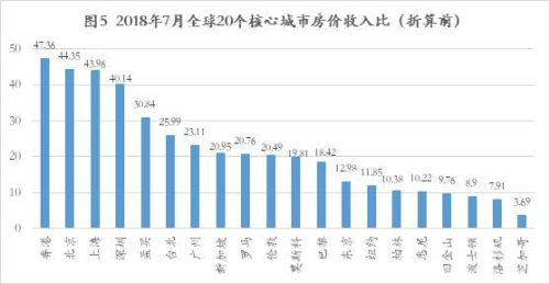 2016全球房价排行榜(各国房价排行榜)插图4