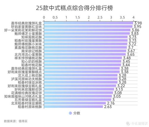 桃酥排行榜(中国最有名的桃酥品牌)插图11
