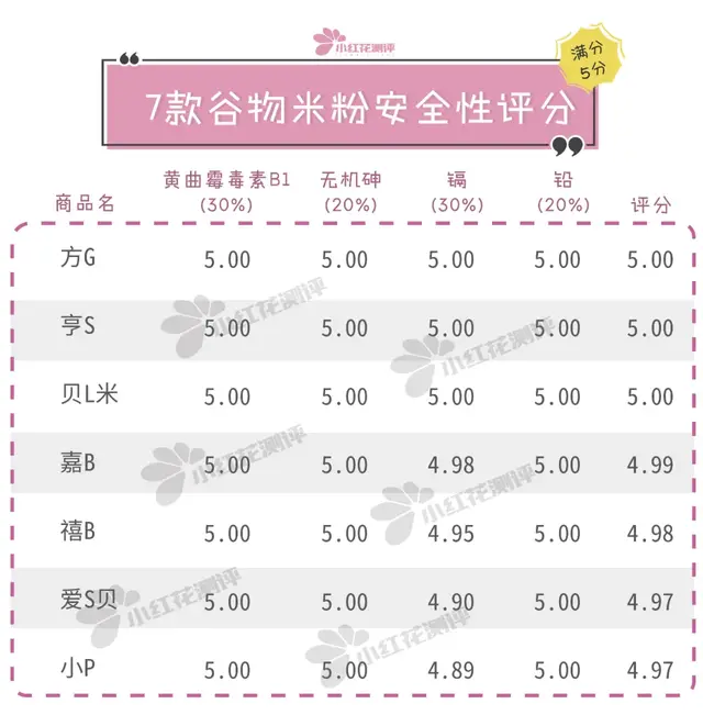 婴儿米粉排行榜(母婴用品微信免费代理)插图17