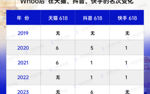 韩妆排行榜10强(韩国比较好用的彩妆品牌)
