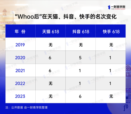韩妆排行榜10强(韩国比较好用的彩妆品牌)插图