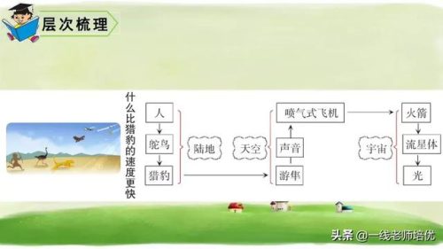 俯冲的近义词(府冲近义词是动词吗)插图27