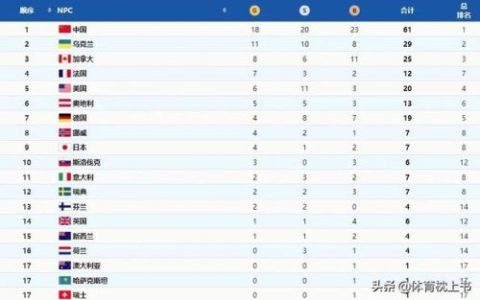 2021残奥会奖牌榜(残奥会最新金牌榜)
