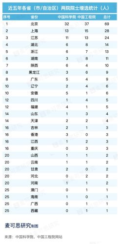 大学教师学术水平排行榜(中国大学师资力量排名)插图2