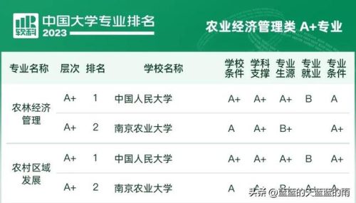 各大学专业排行榜(全国大学a+类学科排名)插图80