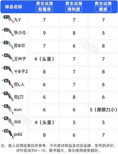 浙江豪华厨房设备排名前十(浙江品牌厨房设备)插图19
