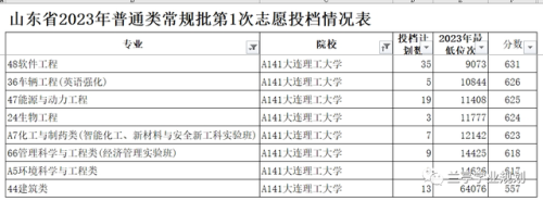 考研机构辽宁排名前十(学硕与专硕的区别)插图2