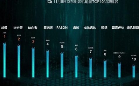组装机十大品牌排行榜最新(组装机什么牌子的最好)