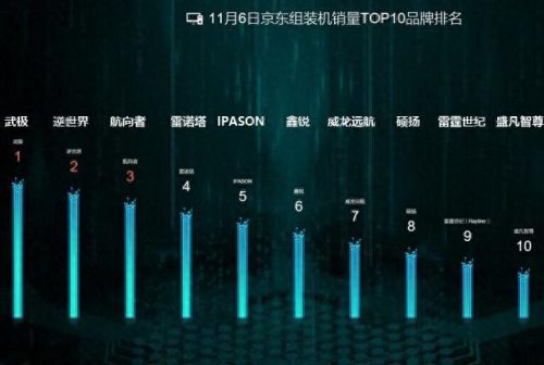 组装机十大品牌排行榜最新(组装机什么牌子的最好)插图