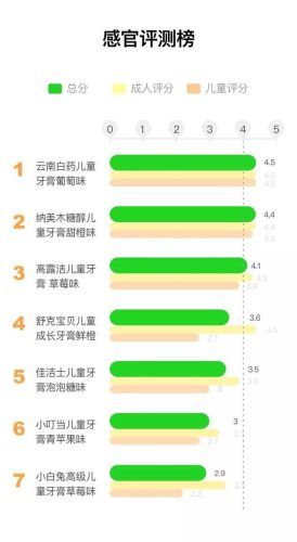 小白兔牙膏排行榜(十大牙膏品牌)插图13