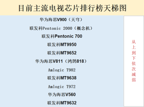 电视处理器排行榜(a53 a55 a73性能对比)插图