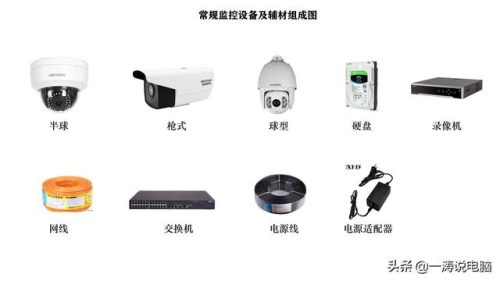 半球摄像机安装(半球机安装示意图)插图3
