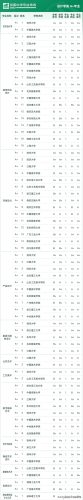 各大学专业排行榜(全国大学a+类学科排名)插图91