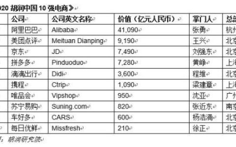 网购正品率排行榜(真货最多的电商平台)