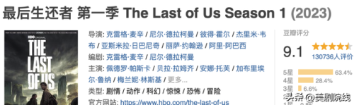 2014美国电视剧排行榜(国外经典电视剧排行榜前十名)插图1