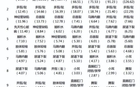 耳朵畸形医院排名前十(宝宝耳朵怎样就算畸形)