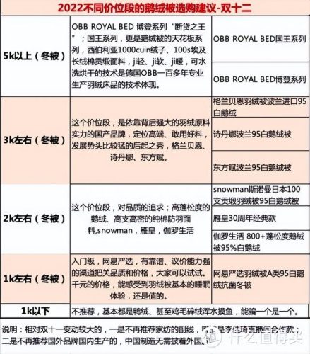 鹅绒被排行榜(十大鹅绒被品牌)插图19