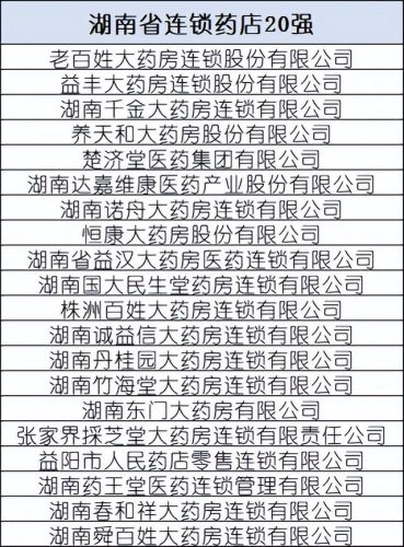 全国药店排行榜(加盟药店的十大排行榜)插图10