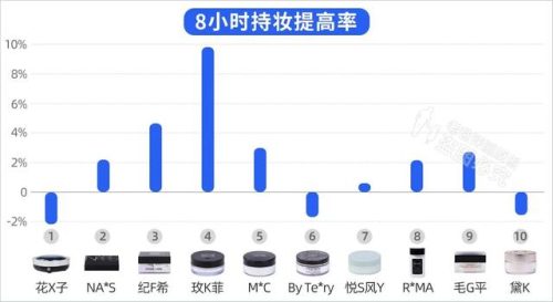 2016散粉排行榜(蜜粉排行榜)插图7