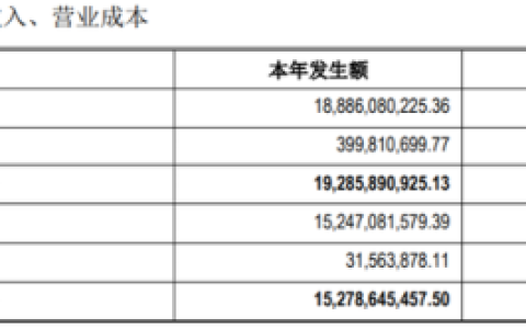 重庆房地产公司(重庆市房地产公司)