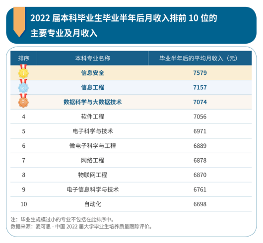 2014就业专业排行榜(就业排行前十名的专业)插图