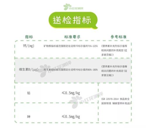 国外钙片牌子排行榜(美国的哪种钙片品牌好)插图5