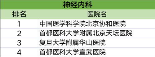 各科排行榜(高中数学难度排名)插图12