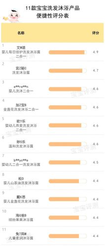 婴儿洗发水排行榜(婴儿洗发水选购技巧)插图28