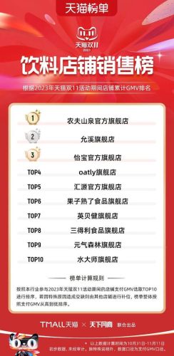 双11天猫销售排行榜(天猫双十一品牌排行榜)插图60