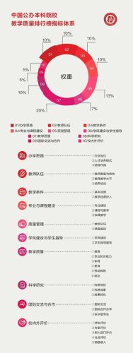 南京大学排行榜(南京十大名牌大学)插图2