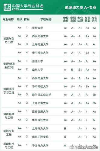 各大学专业排行榜(全国大学a+类学科排名)插图33