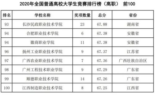 中国2016高校排行榜(中国十大名校排行榜最新高校排名)插图50
