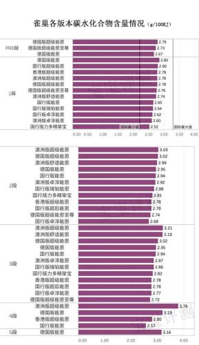 雀巢配方奶粉排行榜(雀巢哪款奶粉最好)插图7