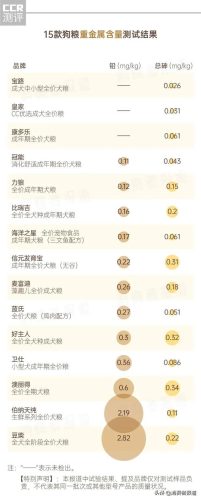 蓝氏狗粮排行榜(蓝氏和麦富迪哪个狗粮好)插图6