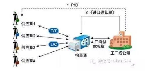 供应链金融模式(供应链金融十大产品)插图9