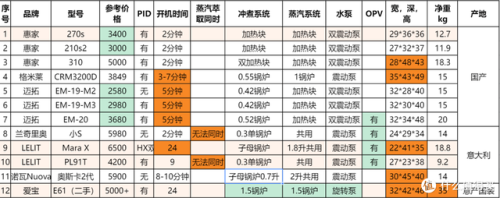 半自动咖啡机品牌排行榜前十名(全球顶级半自动咖啡机品牌)插图6