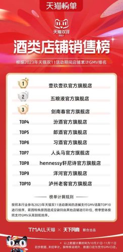 双11天猫销售排行榜(天猫双十一品牌排行榜)插图63
