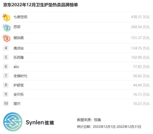 护垫常用牌子排名前十(经常用护垫)插图