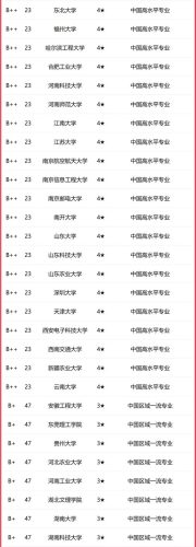 物联网专业排行榜(物联网专业高校100排名)插图1