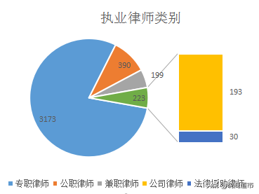闽清劳动律师排名前十(闽侯刑事律师)插图2