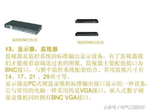 监控系统有哪些设备(监控组成部分图解)插图26