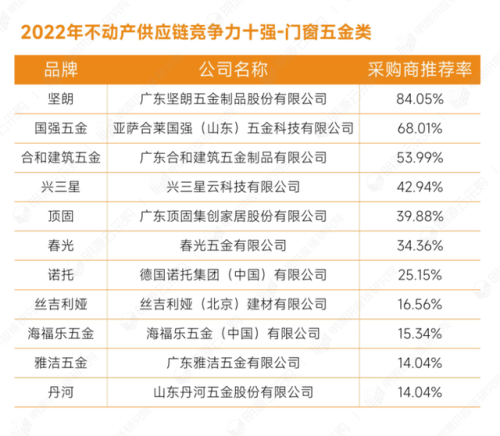 土建企业全国排名前十(中国500强公司排名)插图9