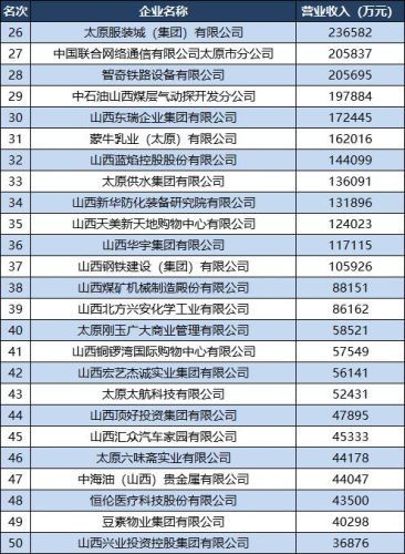 太原外企工厂排名前十(深圳外企有哪些)插图3