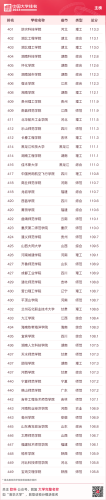 2015国内大学排行榜(全国高校排行榜2023)插图16