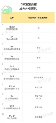 婴幼儿霜排行榜(国货宝宝霜十大品牌)插图5