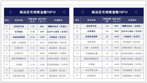 昆明平价小区排名前十(昆明房价最贵小区排名)插图1