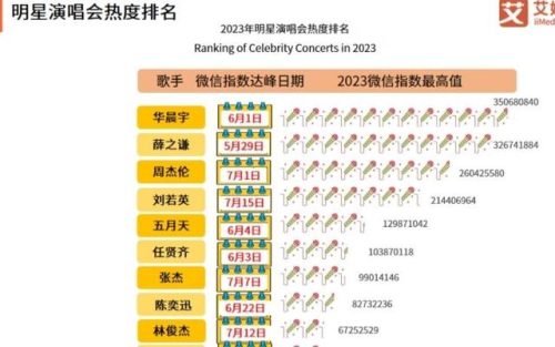 演唱会门票排行榜(全球巡演票房排名top10)插图3