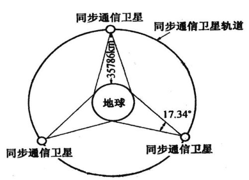 微波通信(微波技术的发展前景)插图16
